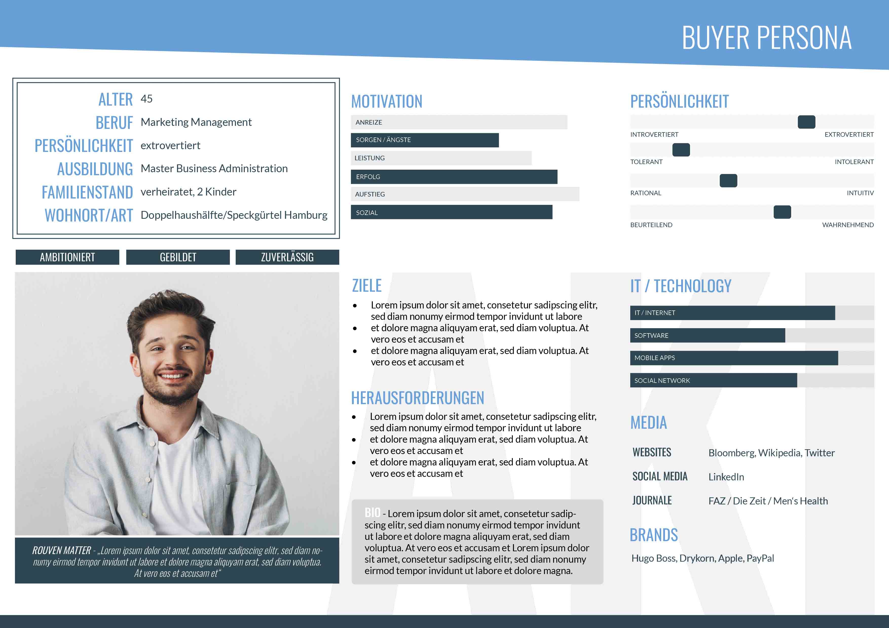 Buyer Persona - Zielgruppe im Blick